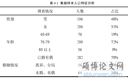 表 4-1 数据样本人口特征分析