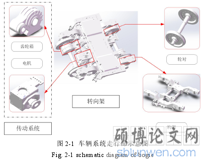 图 2-1 车辆系统走行部示意图