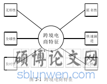 图 2-1  跨境电商特征 