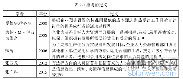 表 2-1 招聘的定义