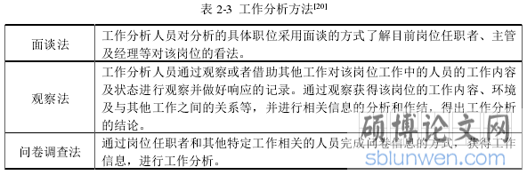表 2-3 工作分析方法