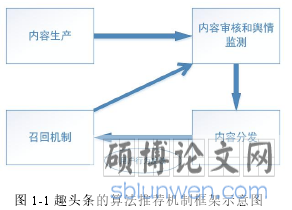 图 1-1 趣头条的算法推荐机制框架示意图