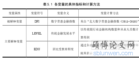 表 5.1 各变量的具体指标和计算方法