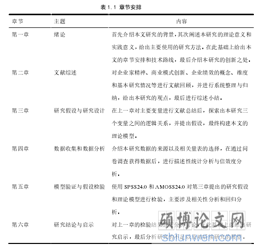 表 1.1 章节安排
