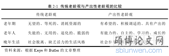 表 2-1 传统老龄观与产出性老龄观的比较