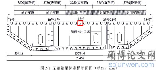 图 2-1 某钢箱梁标准横断面图（单位：mm）