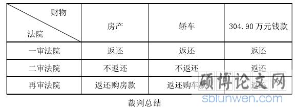 裁判总结