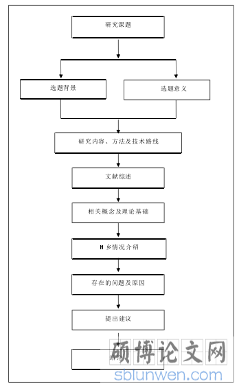 技术路线