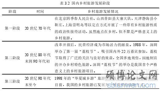 表 3.2 国内乡村旅游发展阶段