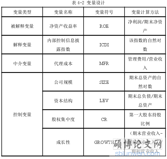 表 4-2 变量设计