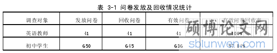 表 3-1 问卷发放及回收情况统计