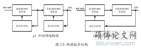 图 2-5 两级拓扑结构