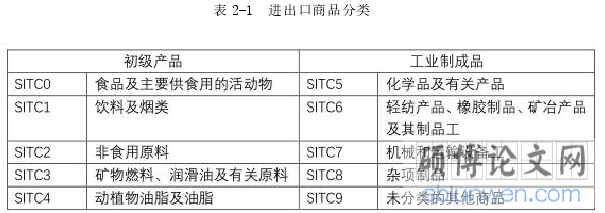 表 2-1 进出口商品分类