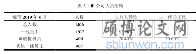 表 3.1 JF 公司人员结构