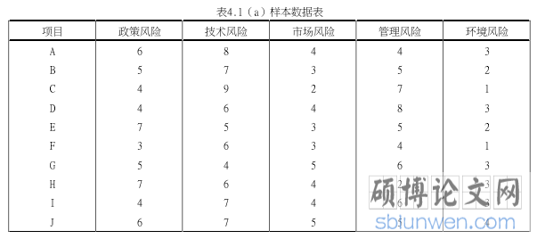 表4.1(a)样本数据表