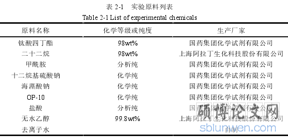 表 2-1 实验原料列表