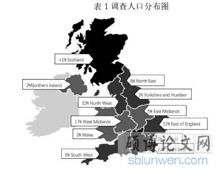 表 1 调查人口分布图