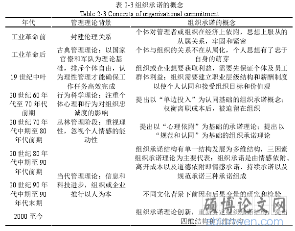 表 2-3 组织承诺的概念