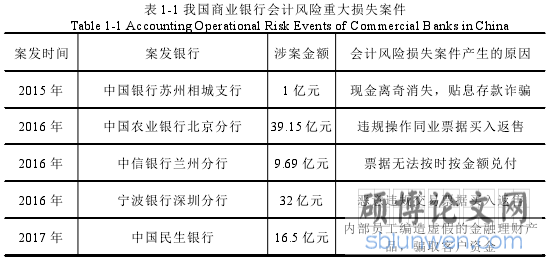 表 1-1 我国商业银行会计风险重大损失案件