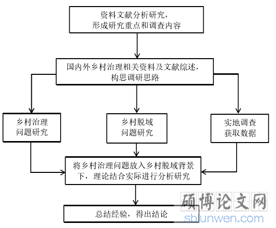 研究路径图