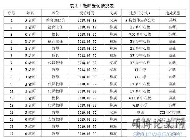 表 3.1 教师受访情况表