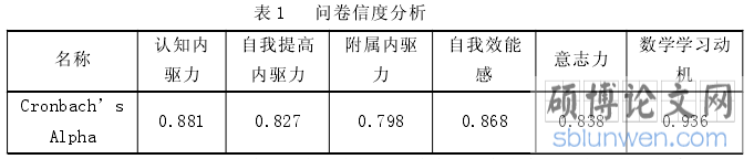 表 1 问卷信度分析