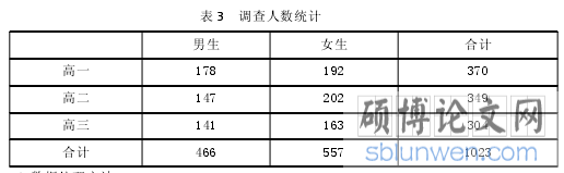 表 3 调查人数统计
