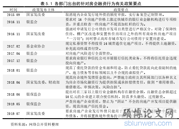 表 5.1 各部门出台的针对房企融资行为有关政策要点