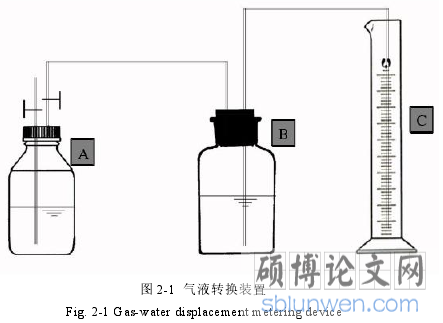 图 2-1 气液转换装置