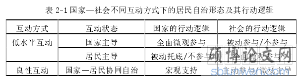 表 2-1 国家—社会不同互动方式下的居民自治形态及其行动逻辑