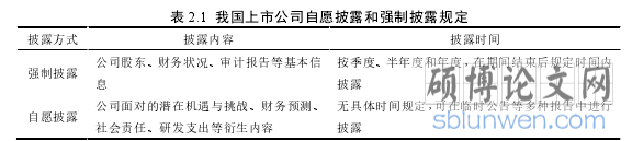 表 2.1 我国上市公司自愿披露和强制披露规定