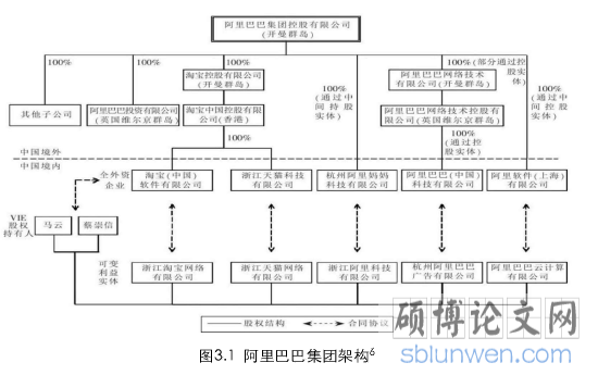 图3.1阿里巴巴集团架构