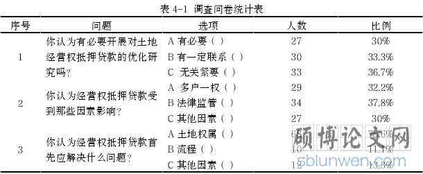 表 4-1调查问卷统计表