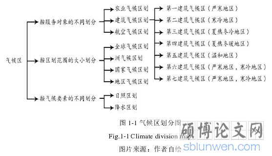 图 1-1 气候区划分图