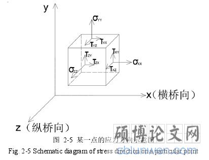 图  2-5  某一点的应力方向示意图 