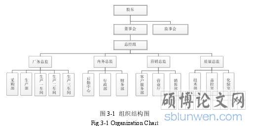 图 3-1 组织结构图