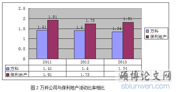 比率相比