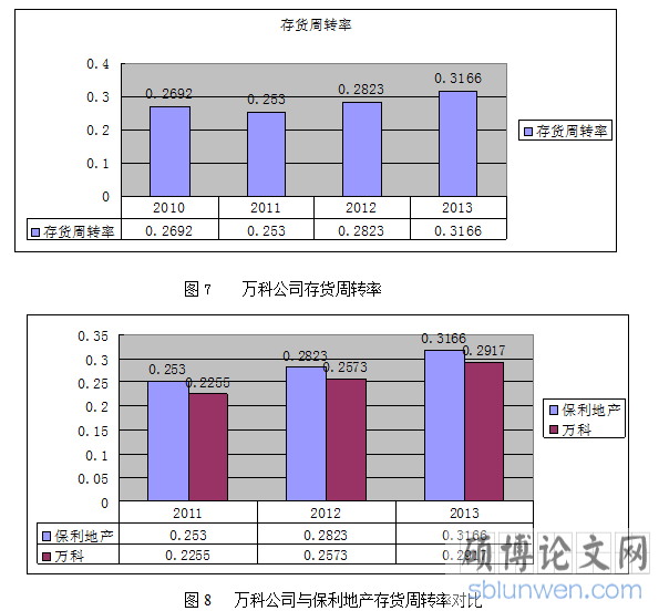 周期率