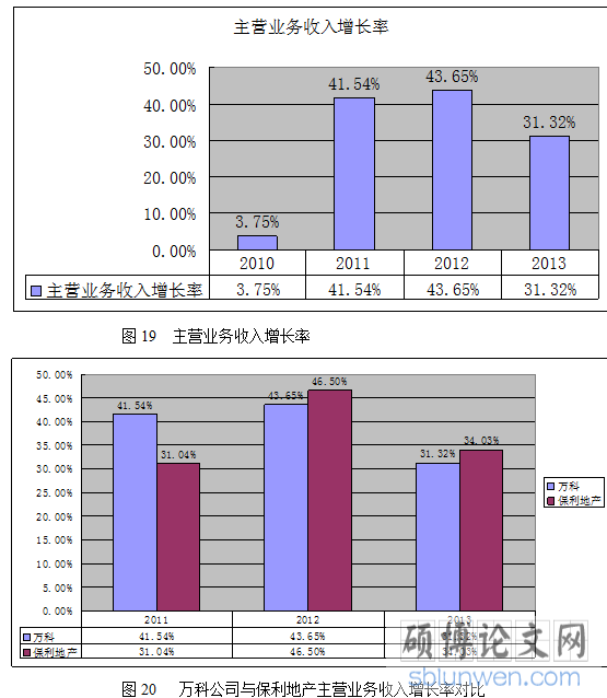 发展能力分析