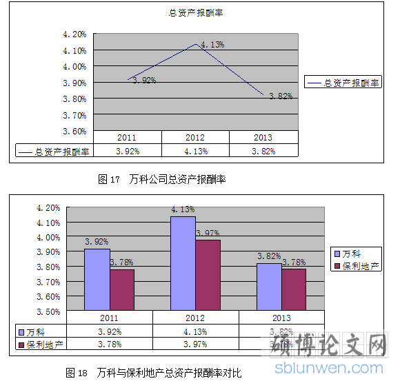 总资产报酬率