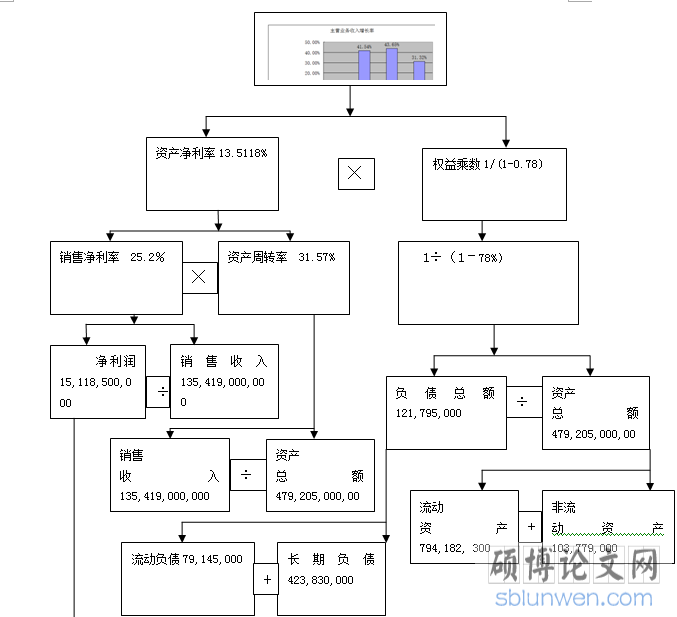 综合分析