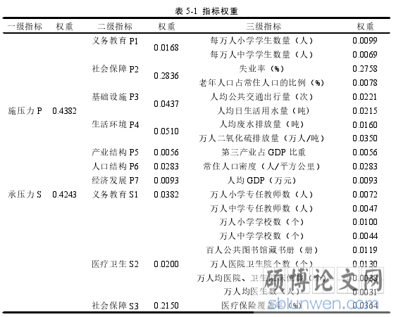 表 5-1 指标权重