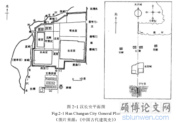 图 2-1 汉长安平面图