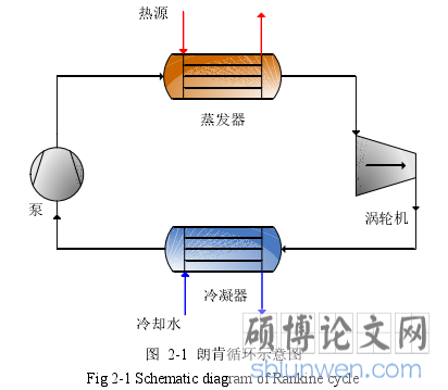 图  2-1  朗肯循环示意图