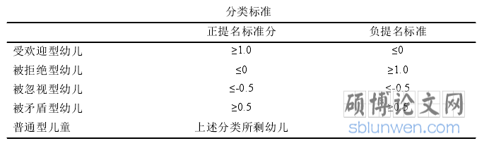 分类标准