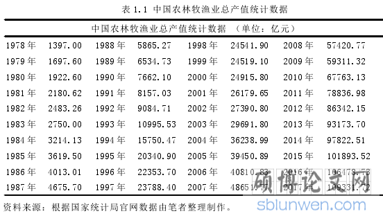 表 1.1 中国农林牧渔业总产值统计数据