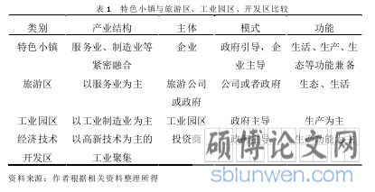 表 1 特色小镇与旅游区、工业园区、开发区比较