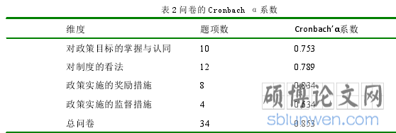 表 2 问卷的 Cronbach α系数