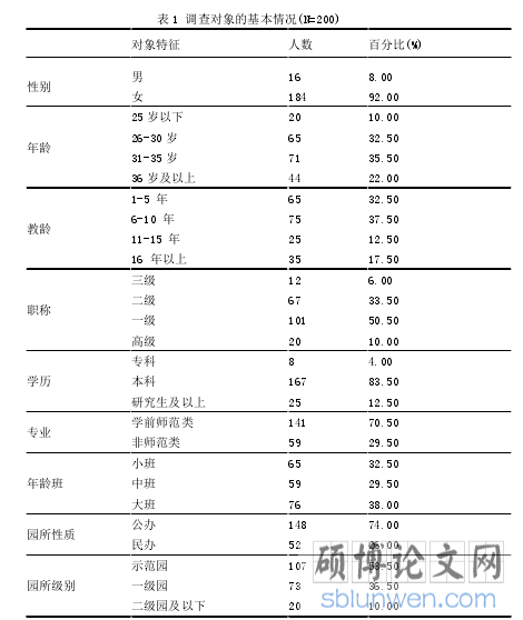 表 1 调查对象的基本情况(N=200)