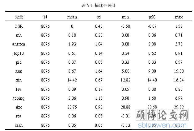 表 5-1 描述性统计